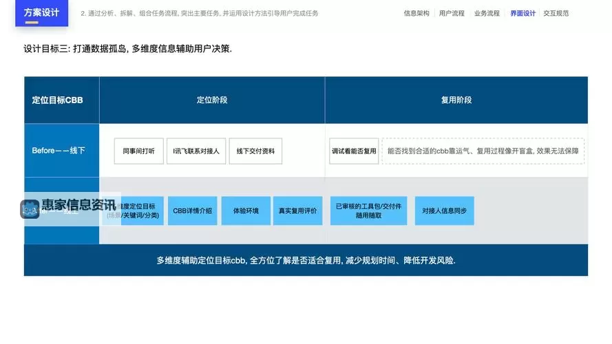 joker3专家版配合树状图:打造智能分析的卓越方案图1
