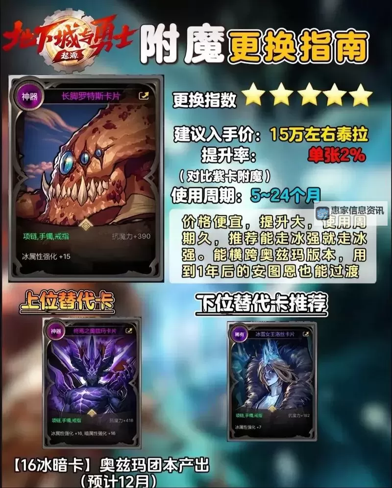 全面解析DNF技攻附魔卡片:提升战斗力的最佳选择图1