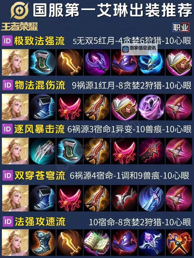 掌握技巧:艾克出装顺序详解与最佳推荐图1