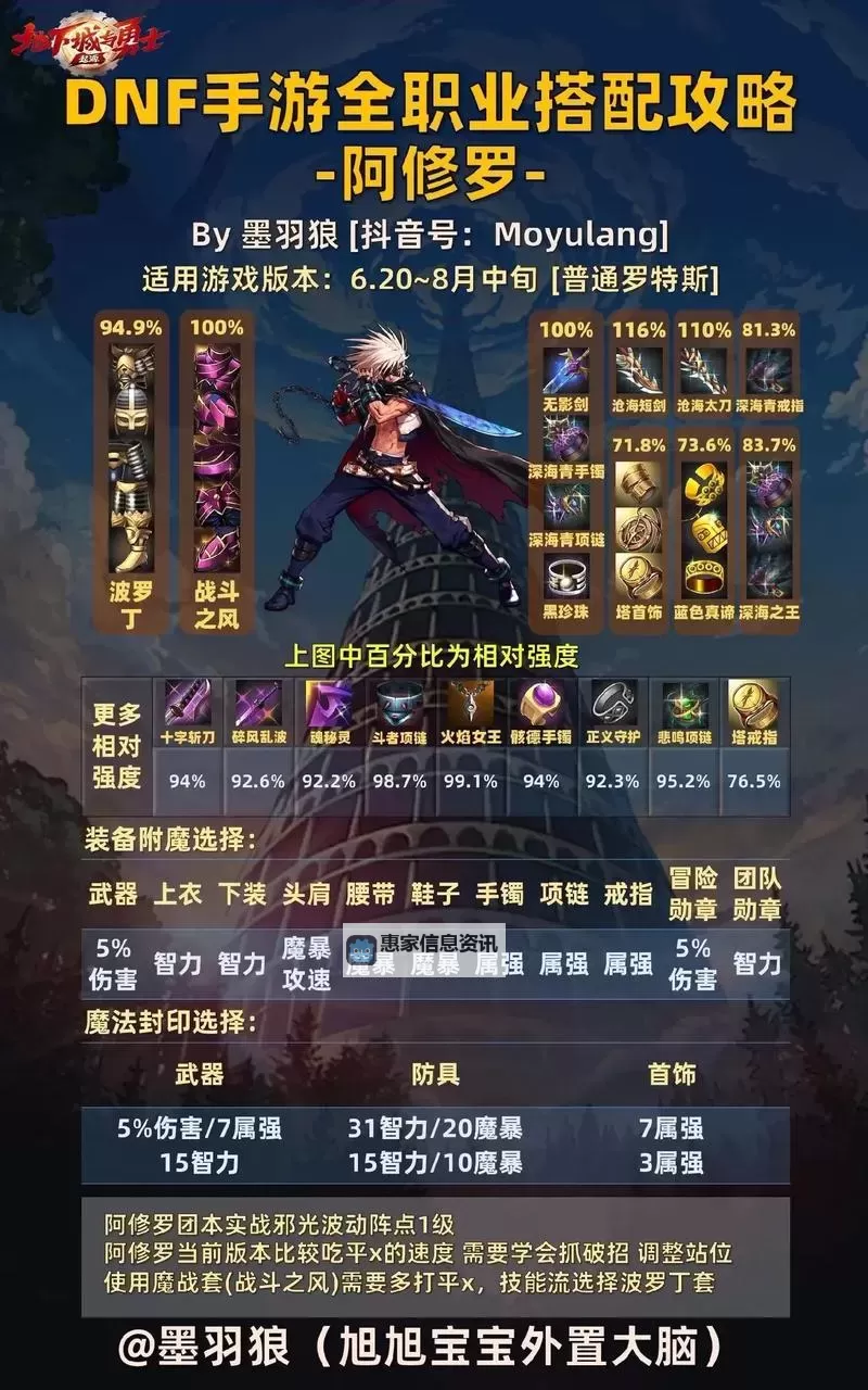 【攻略指南】dnf女鬼剑转职首选解析与推荐路线图2