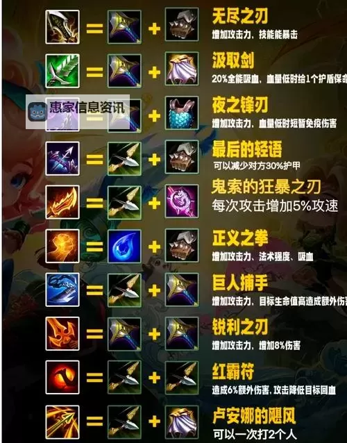 掌握游戏装备合成方法：轻松打造顶级装备的实用指南图1