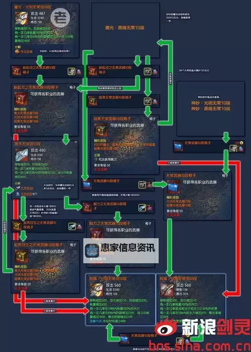 剑灵武器三件套全解析:最佳搭配与获取指南图1