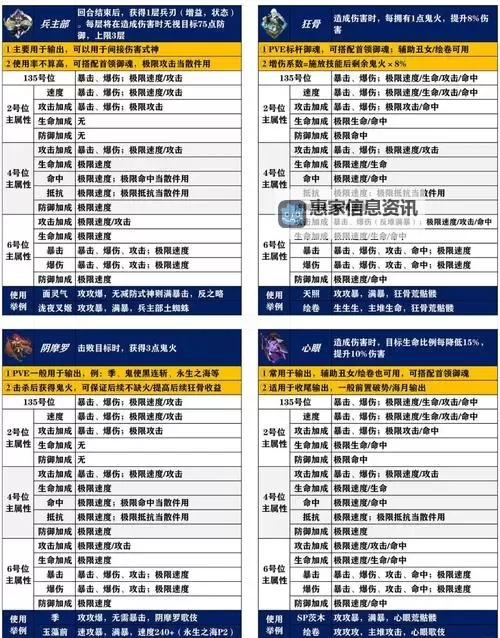 全面解析：龙魂塔克林技能表详尽指南图1