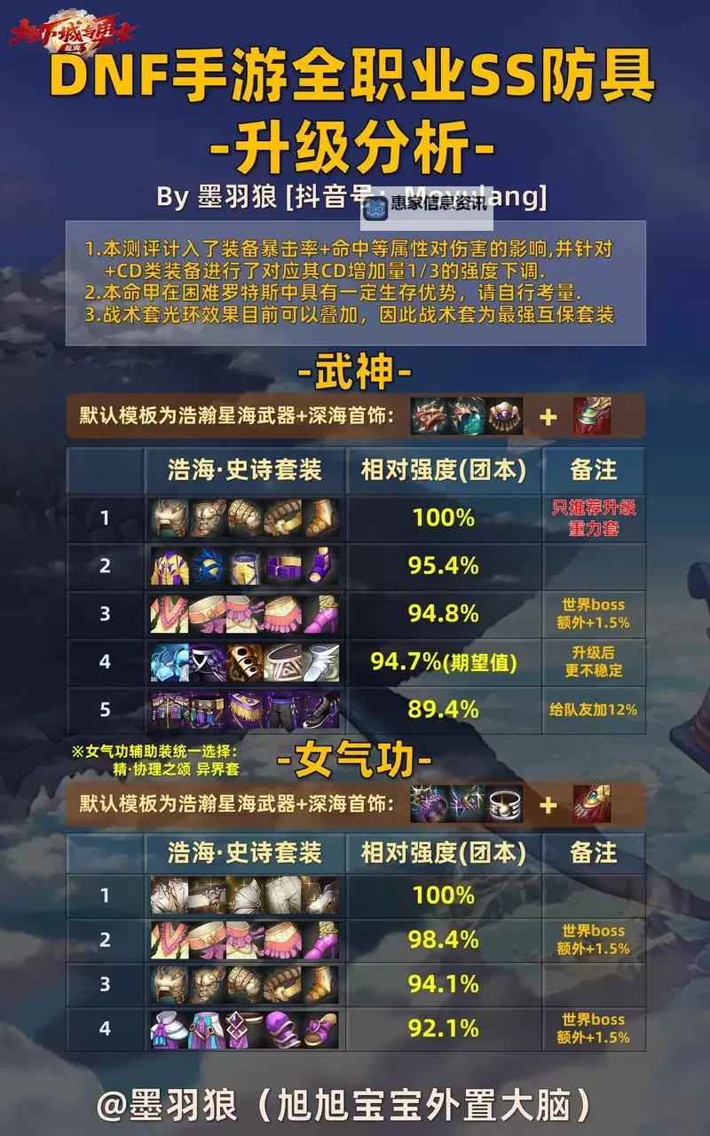 《掌握技巧:DNF史诗转换部位详解与优化攻略》图1