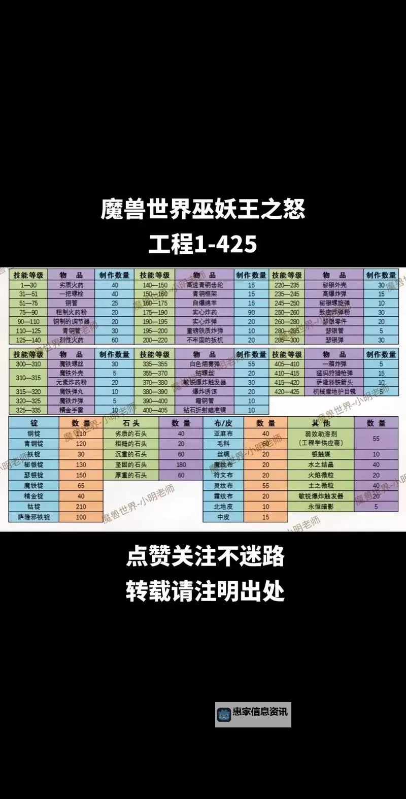 全面解析:传奇1400大锤爆率表与实用攻略图1