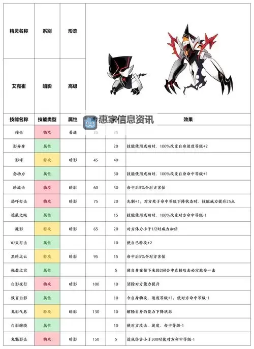 赛尔号2022精灵强度排名:最强精灵全解析图1
