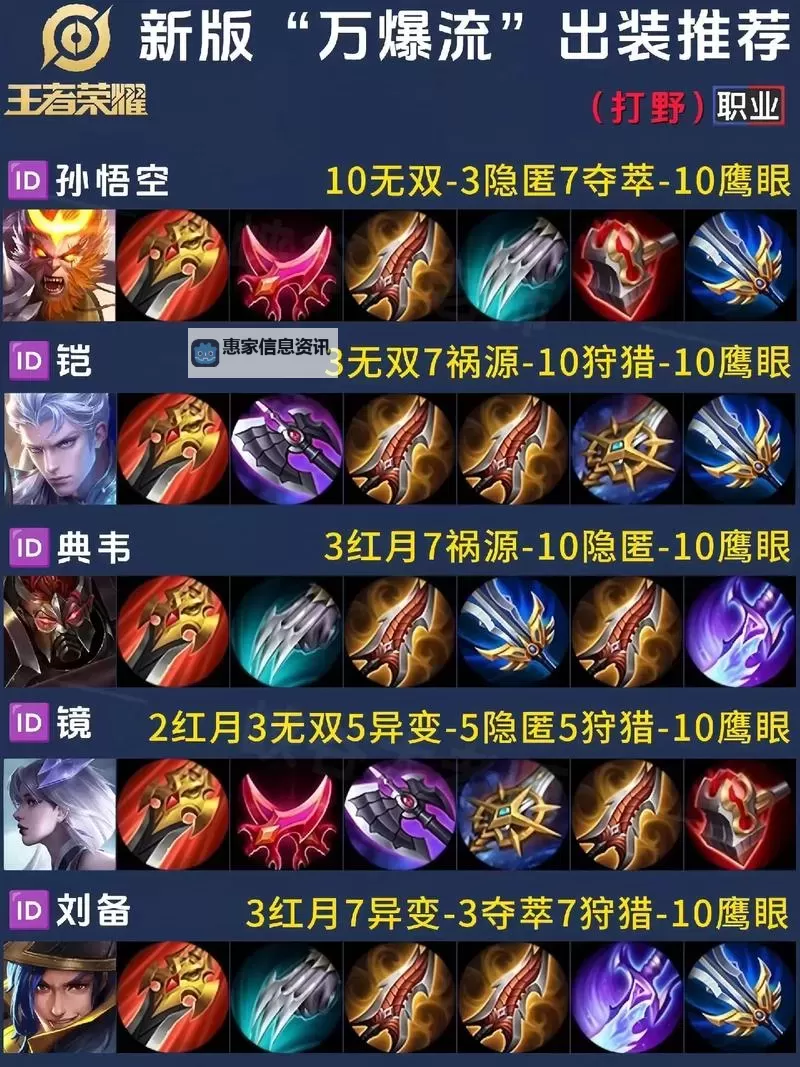 塞恩拆塔出装2022:最新最强攻略分享图1