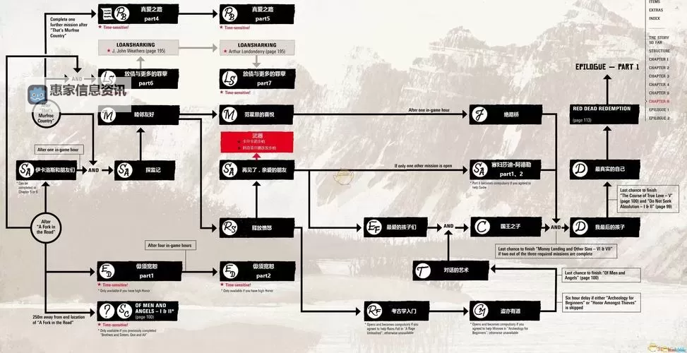 揭秘攻略：桃源之门下八层怎么进全流程指南图1