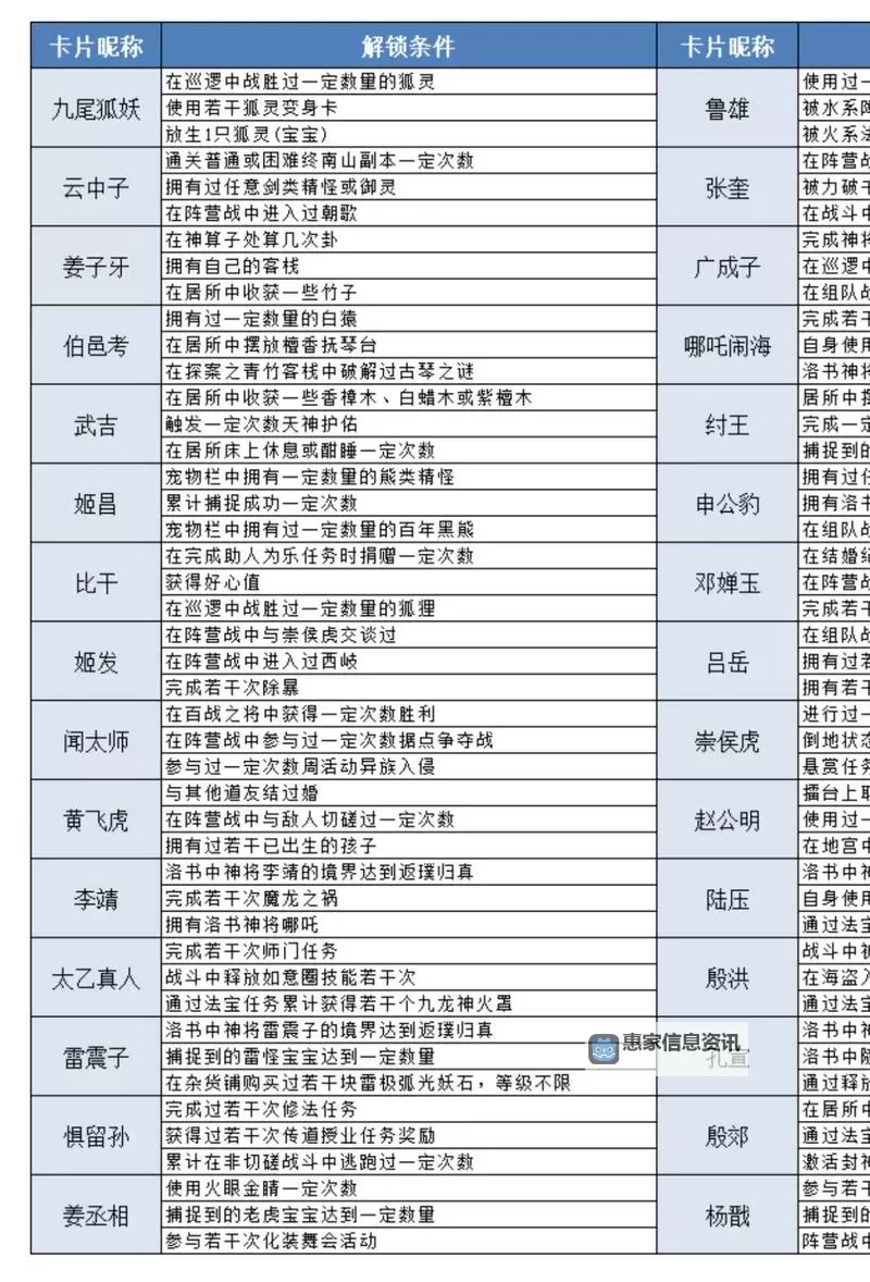 问道119级力量和速度多少合格?详细解析与实战建议图2