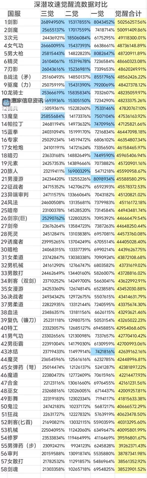 DNF男格斗哪个厉害？最强职业全解析与排名推荐图2