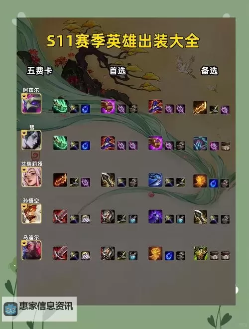 虚空恐惧打野最好的出装全攻略:提升战绩的最佳选择图2