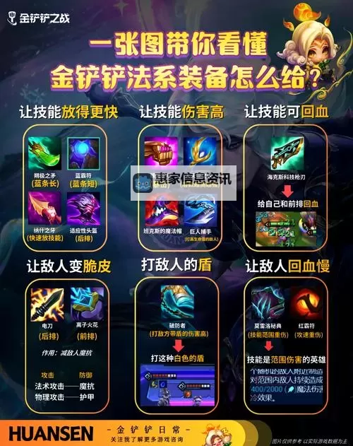 奥拉夫出什么装备比较厉害:最佳搭配指南大全图1