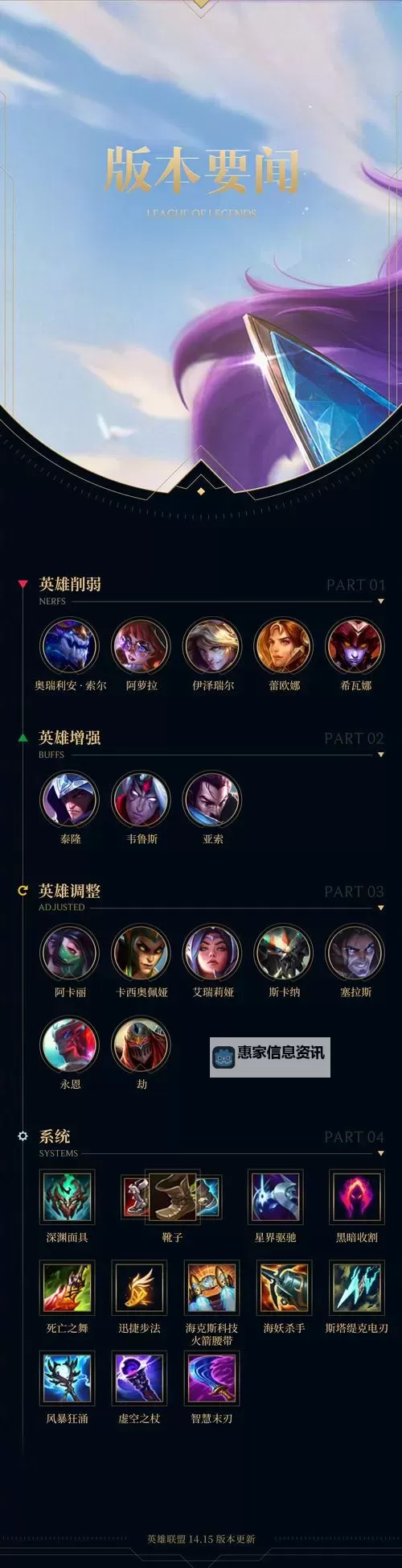 LOL S14版本更新:全面解析新机制与改动热点图1