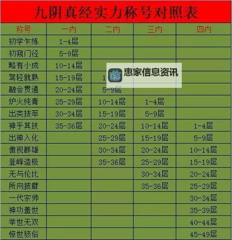 九阴真经易容接不了?详解原因与解决方案图1