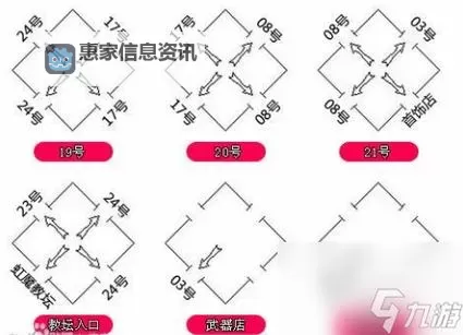 掌握技巧:传奇盛世石墓迷阵走法全攻略图2