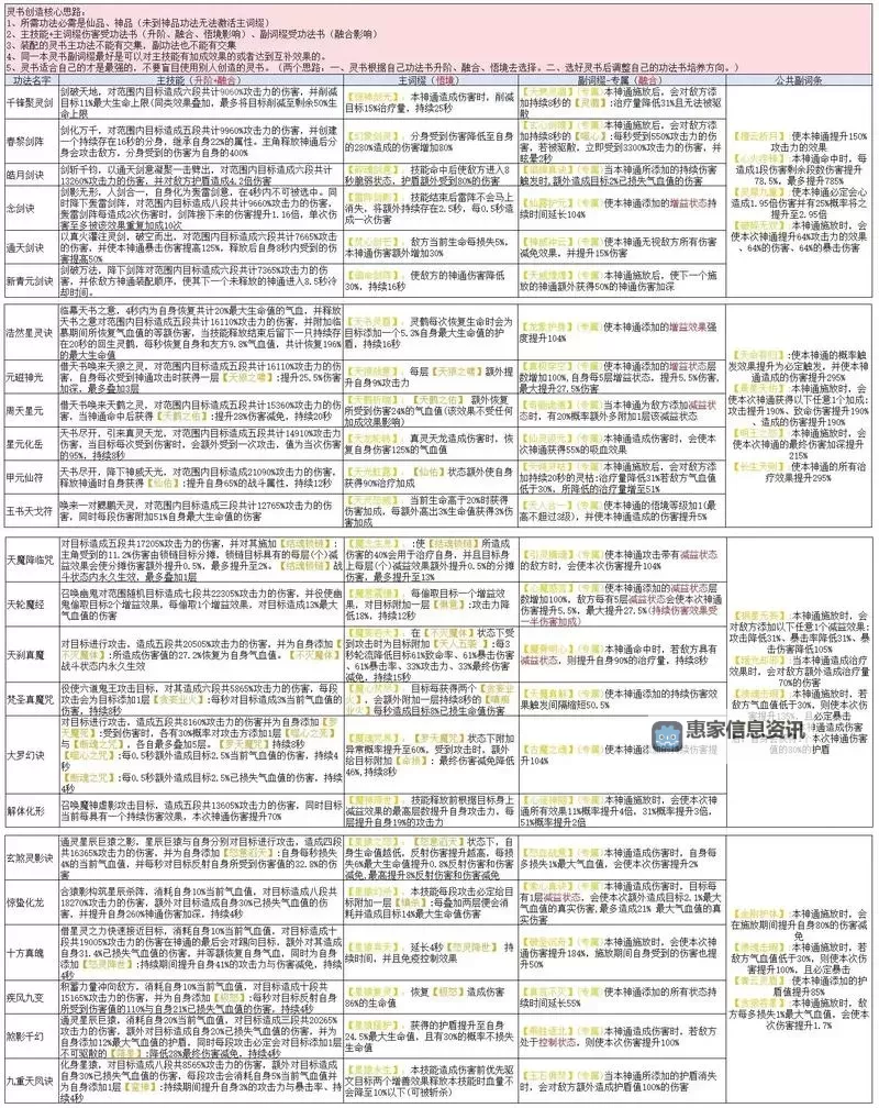 凡修人界篇VIP价目表详解及优惠攻略图2