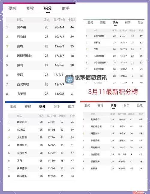 挪威联赛排名积分榜最新更新:实时追踪榜单变化图1