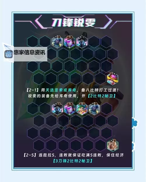 锐雯无限火力2023:最强爆发技巧全解析图1