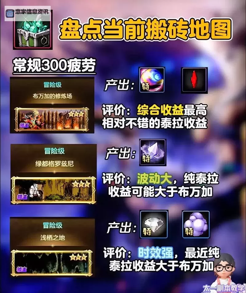 DNF100级搬砖哪里最赚钱:最详尽的盈利攻略排行榜图2