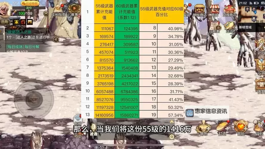 DNF锻造到多少会碎?详细解析锻造等级与碎裂的关系图2