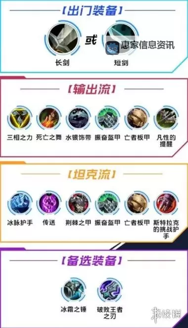 LOL手游AP狗头出装指南:最佳搭配与实用技巧图1