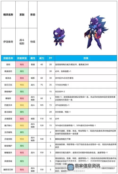 赛尔号光属性精灵大全图鉴:全方位攻略与详细解析图1