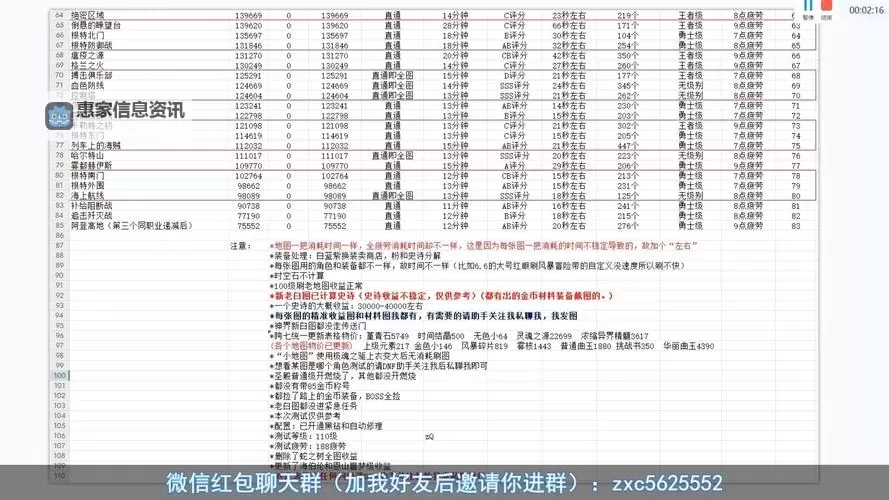 DNF100级搬砖哪里最赚钱:最详尽的盈利攻略排行榜图1