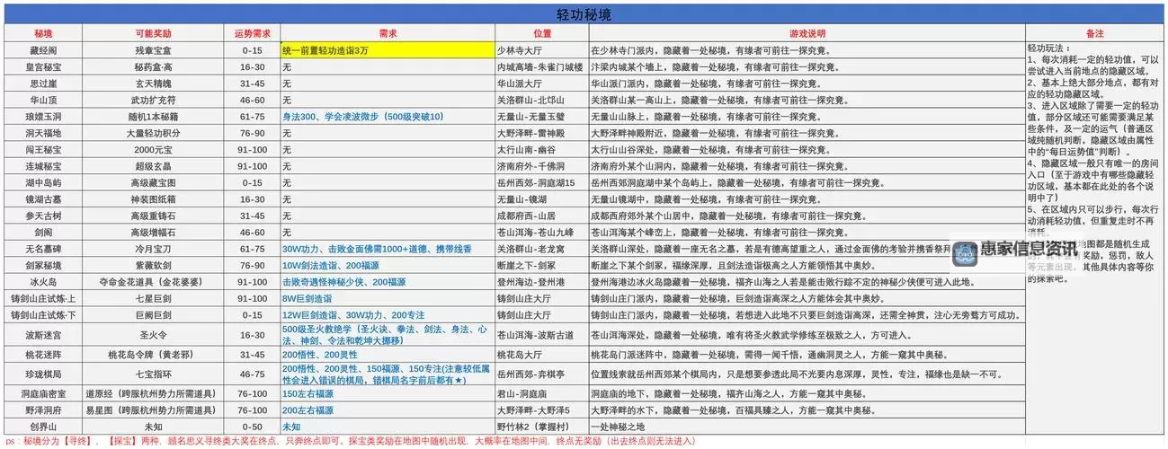 九阴绝学峨眉技能配置详解：打造顶尖侠女的必备秘籍图1