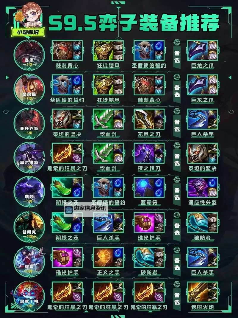 金铲铲艾克什么装备最好：最全装备指南与推荐分析图1