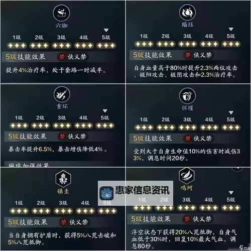 2022年天涯明月刀职业推荐全攻略指南图1