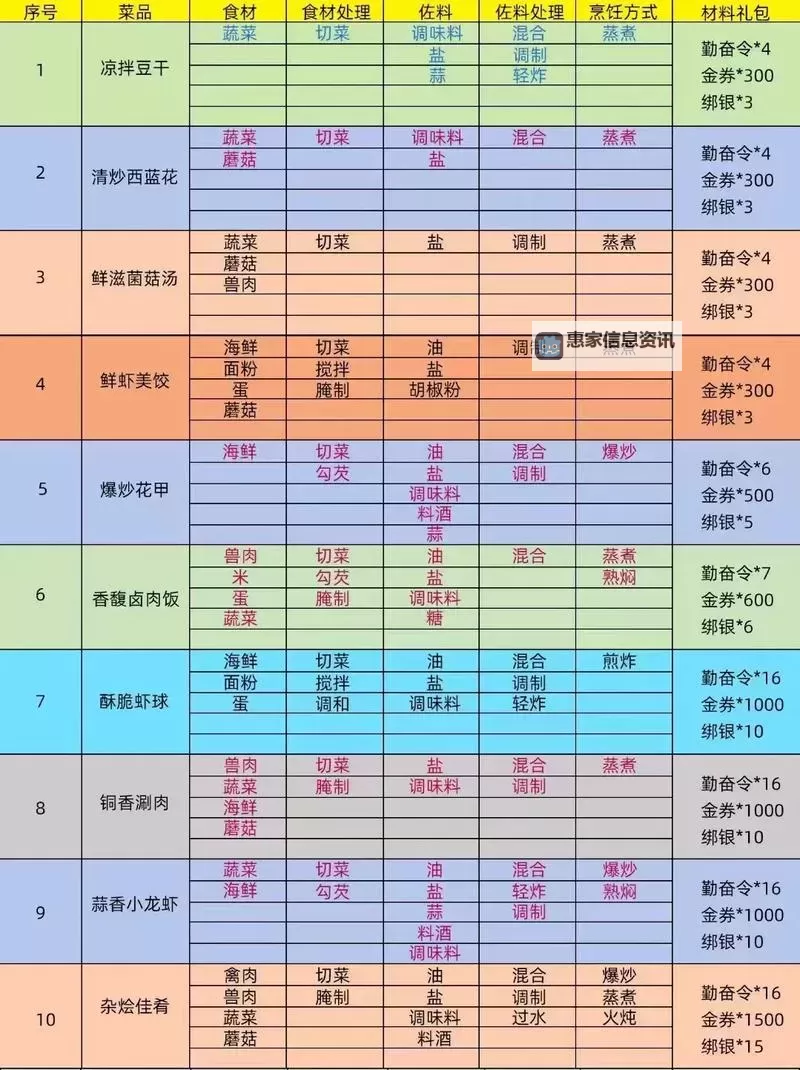 御龙在天属性怎么加：全面指南与技巧解析图2