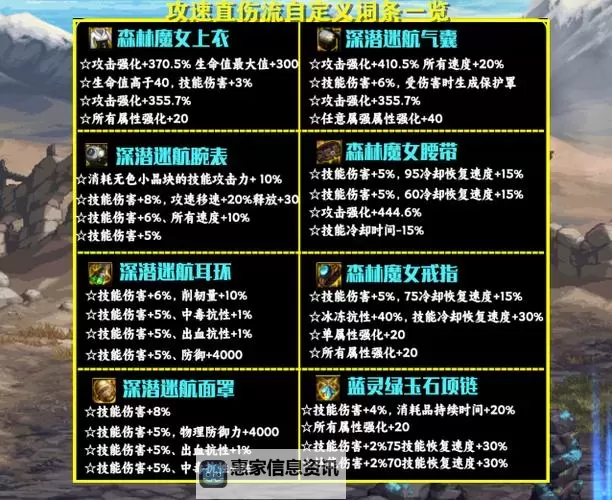 DNF红眼增幅装备顺序指南：提升战力的最佳搭配方案图1