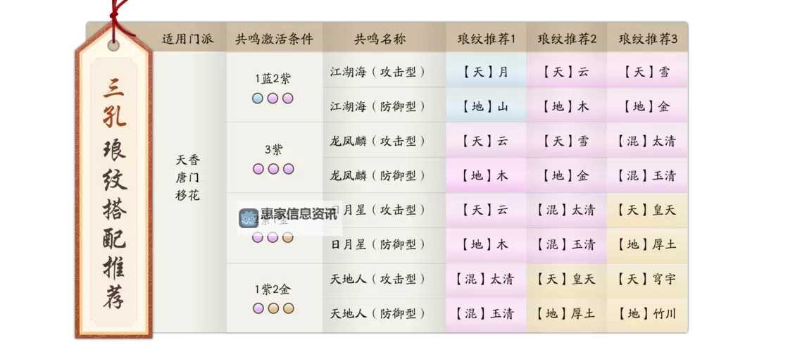 2022年天涯明月刀职业推荐全攻略指南图2