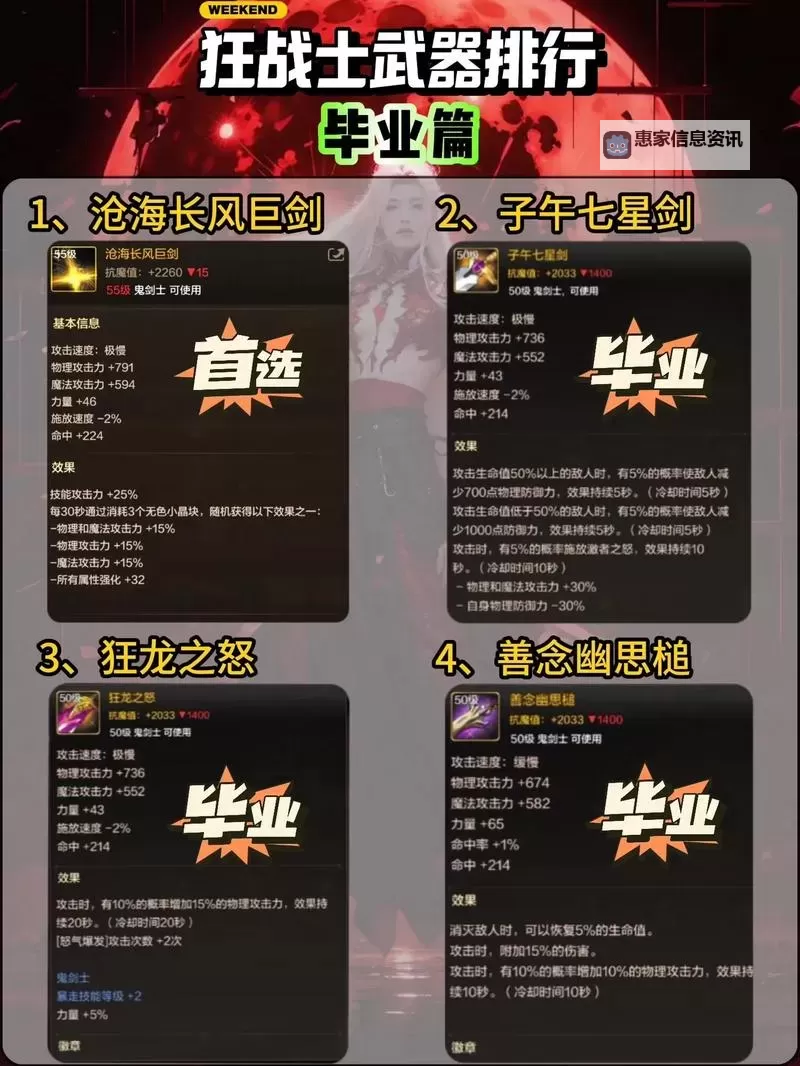 狂战士2021毕业装备全攻略:打造最强毕业战士的必备武器与装备秘籍图2