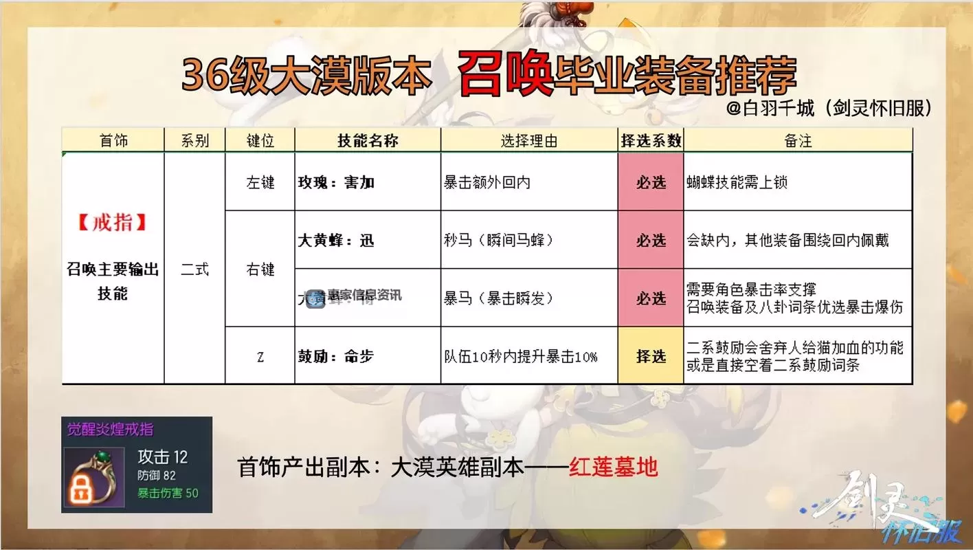 《剑灵目前最好的装备全解析:提升战力的终极指南》图2