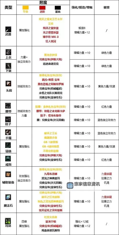 头肩附魔什么宝珠好?详细解析最强推荐指南图1