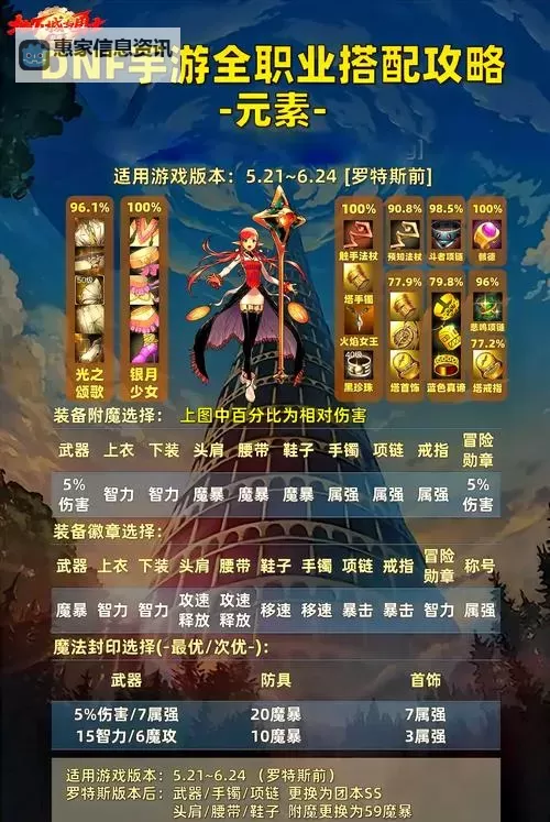 《DNF哪里可以换异界气息净化书?详细攻略与地点推荐》图1