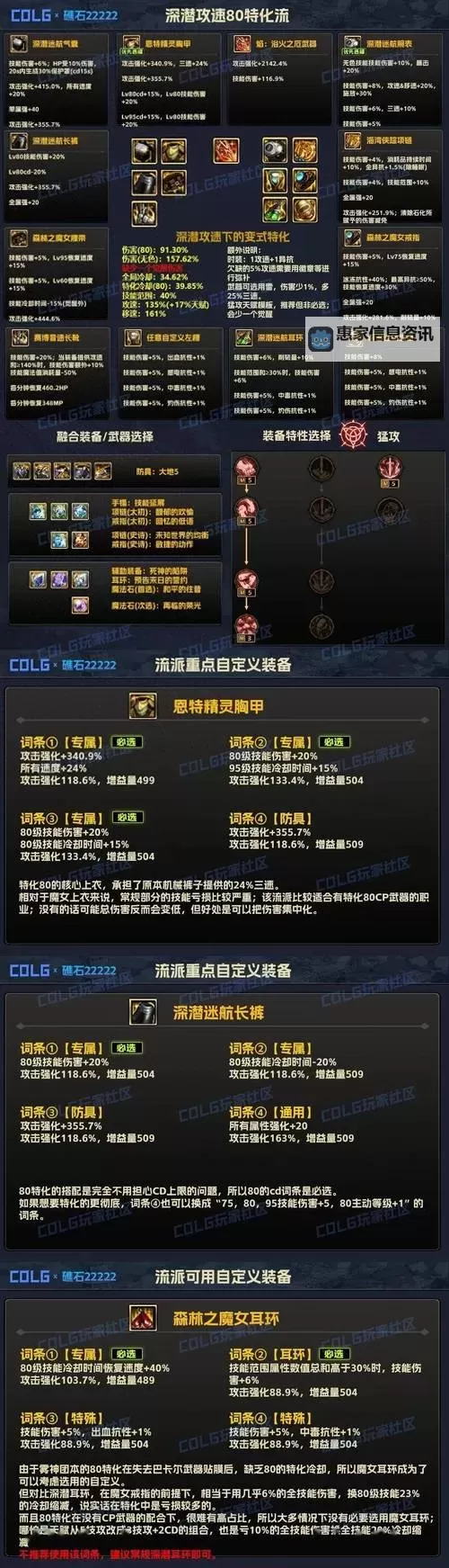 地下城与勇士装备增幅怎么弄:详细攻略与操作指南图2