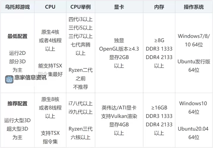 如何在rpcs3上安装和使用中文补丁攻略图1