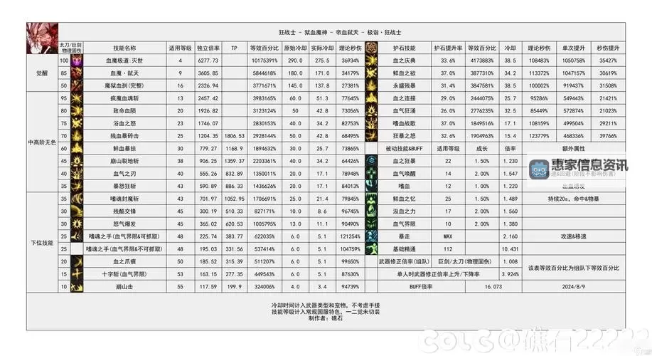 2022年DNF哪里有免费的强化器?详细攻略与获取途径图1