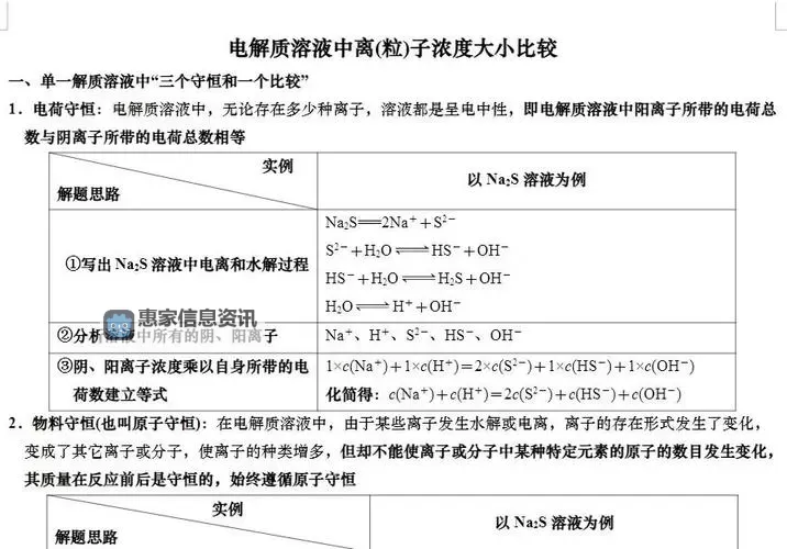常见的离子液体有哪些及其主要类型分析图2