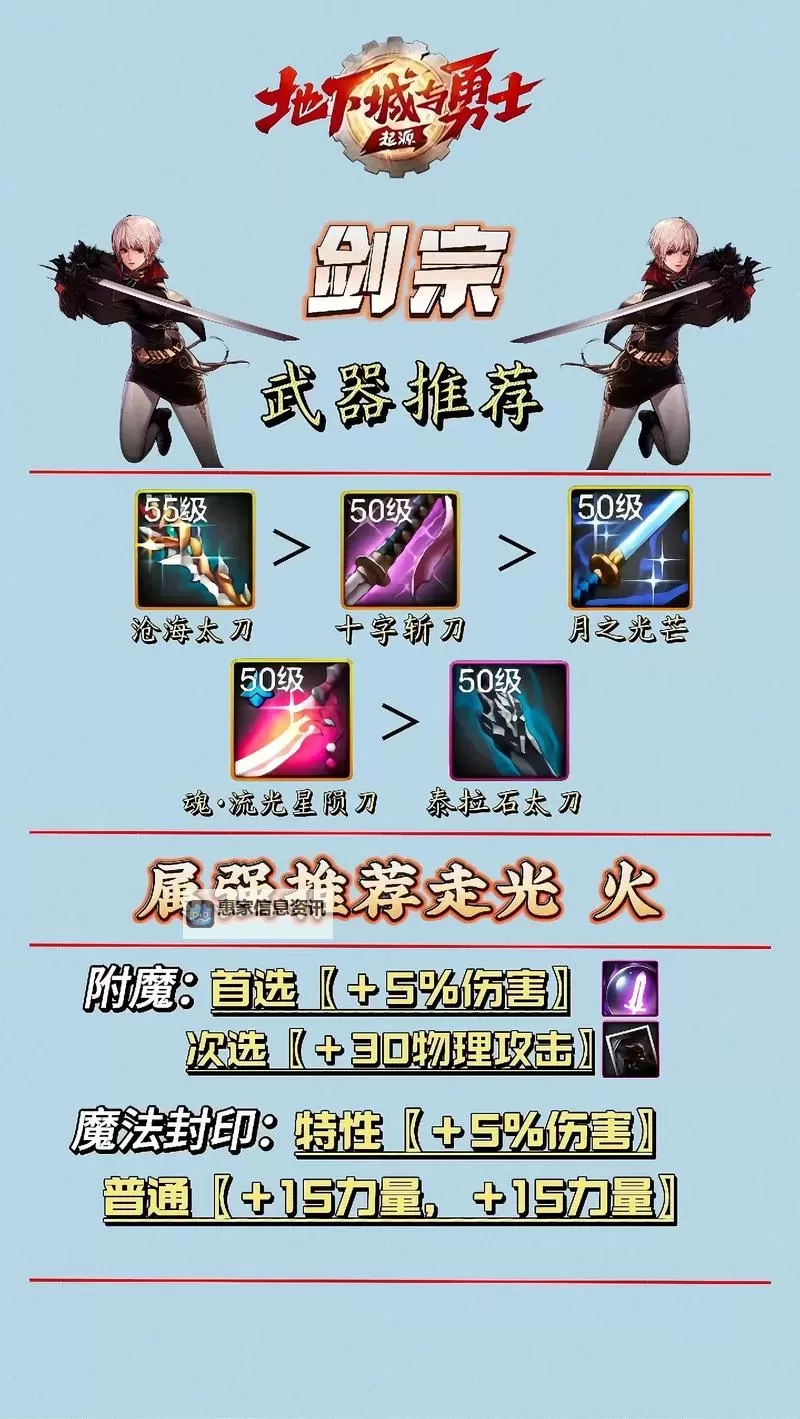 全面解析《DNF》武器锻造介绍:技巧与攻略指南图2