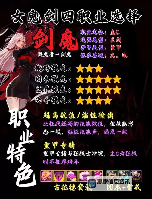 《揭秘:在DNF中哪个职业伤害最高,最强职业详解》图1