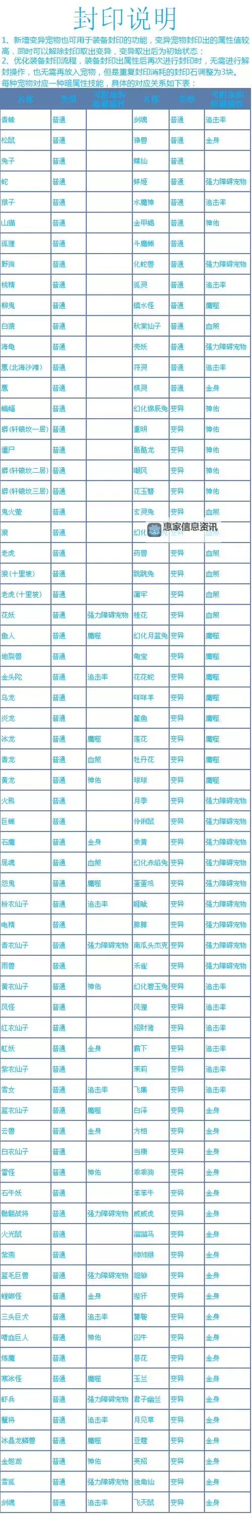 问道手游100级经验表详解：升级指南与最佳攻略图1