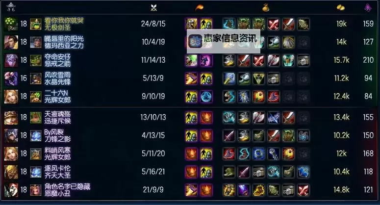 剑圣出装打野指南:最强打野路径与技巧解析图2