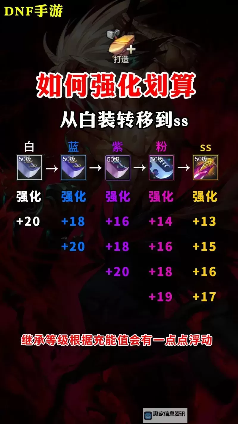 DNF武器强化13碎了给什么?详细解析强化失败后的处理方式图1