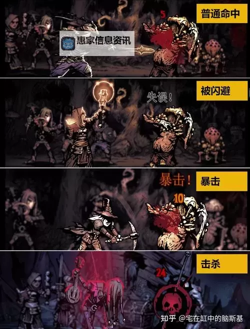 暗黑地牢全人物图鉴:全面解析游戏中所有角色的详细资料图1