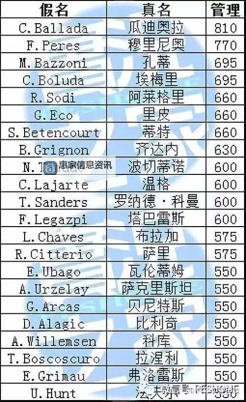 实况球队假名对照表:完整指南与使用攻略图2