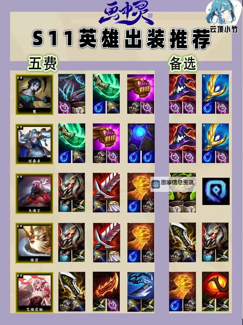 诺克怎么出装最恶心?让对手难以招架的极致搭配指南图2