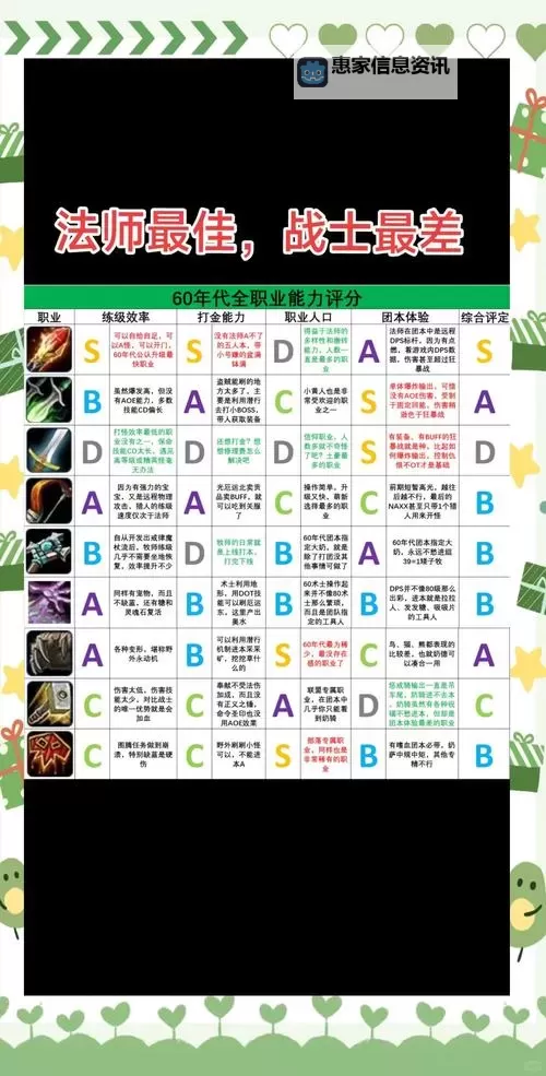 魔兽世界招募好友有经验:提升招募效率的实用技巧图2